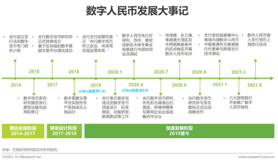 2021年中国数字人民币发展研究报告