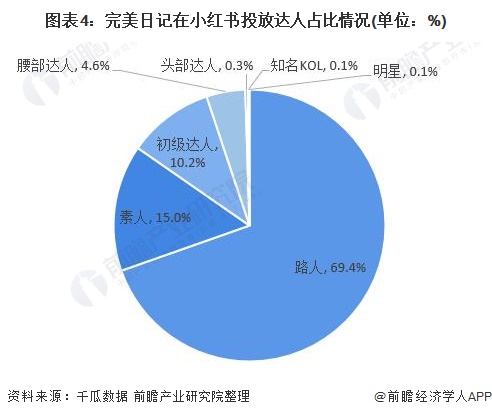 十张图了解中国美妆独角兽品牌完美日记开挂式进阶之ipo