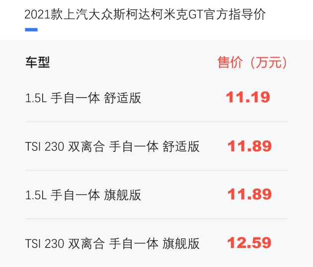 2021款上汽大众斯柯达柯米克gt上市 售11.19万元起