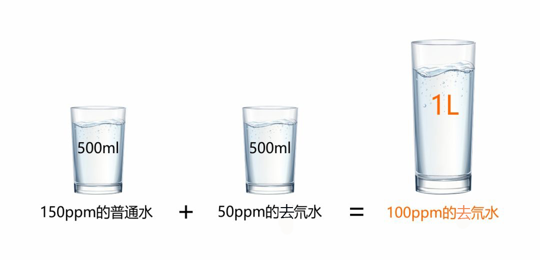 50毫升水有多少图片