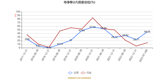 光大證券:2023年上半年淨利23.96億元 同比增長13.67%