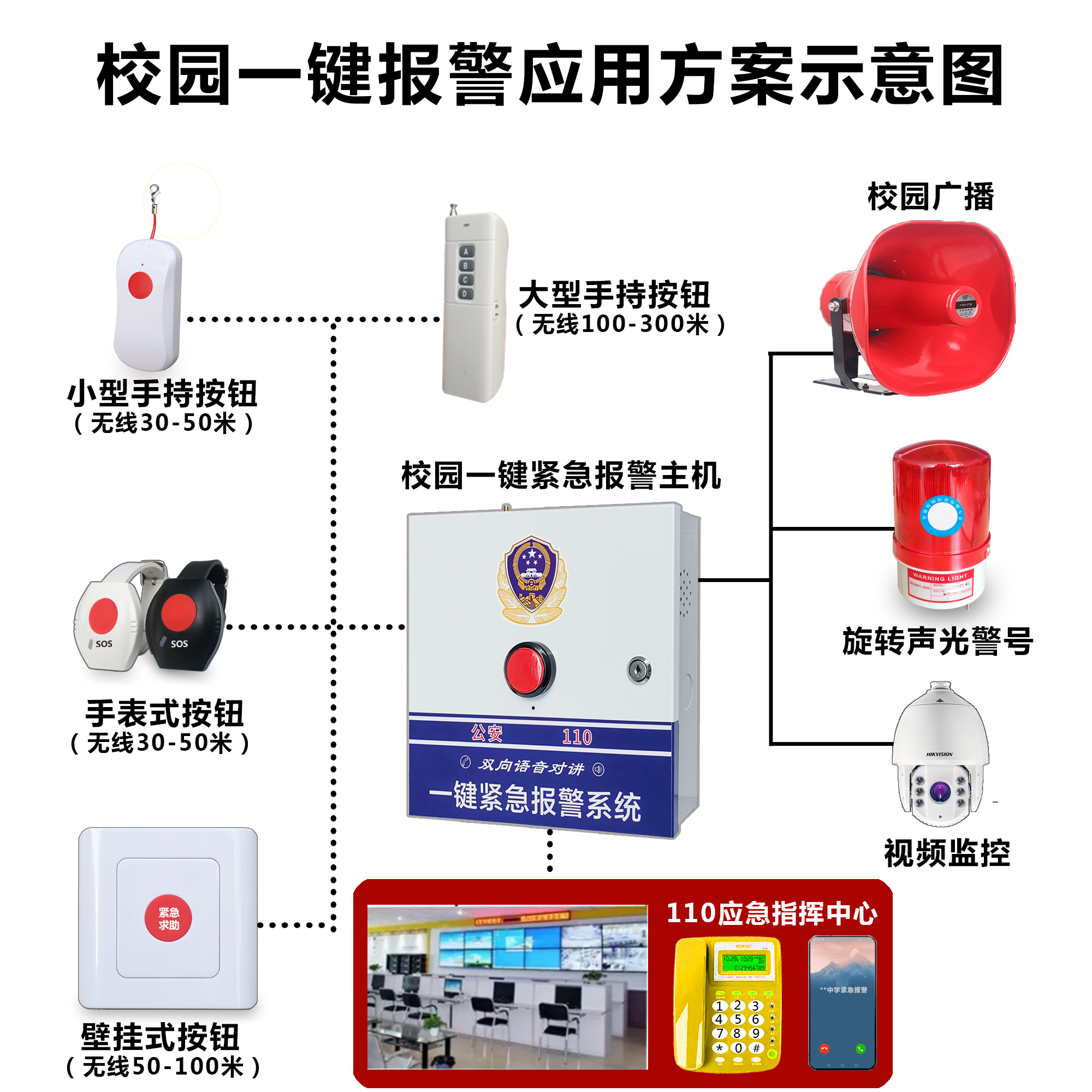 一键报警器安装图解图片