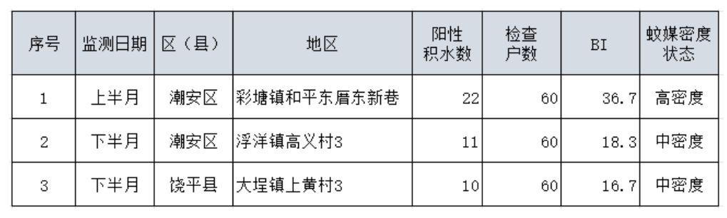 广东疫情分布图最新图片