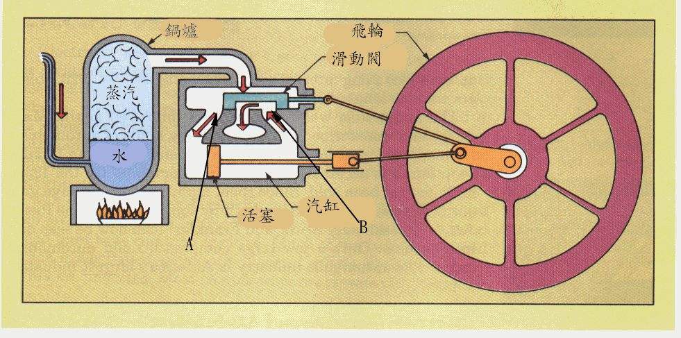 蒸汽发电机原理图图片