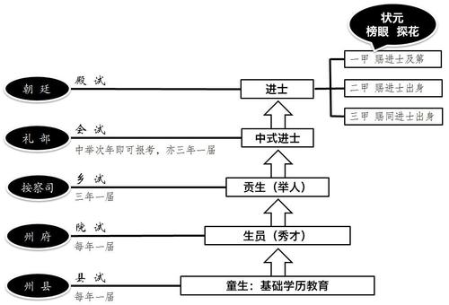 科举制度的演变过程图片