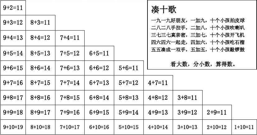 一年级数学下册 20以内进位加法