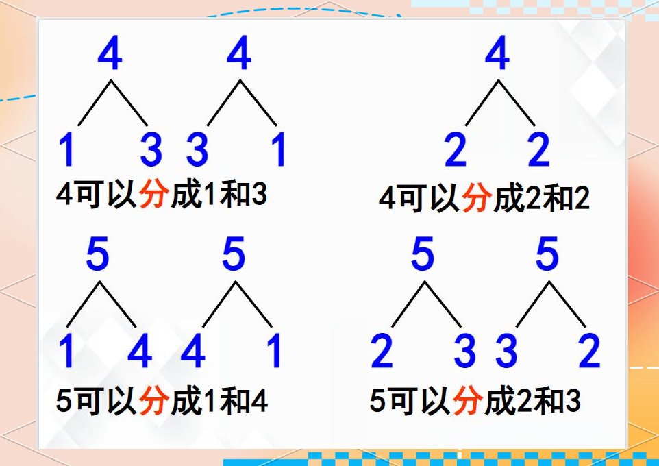 「幼小衔接数学启蒙」探索2