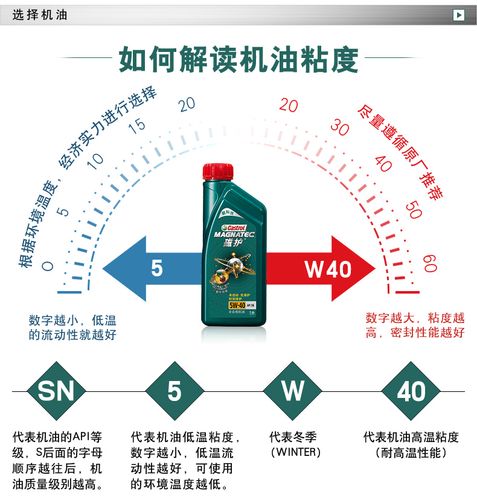 嘉实多5w30机油参数5w40和5w30有什么区别