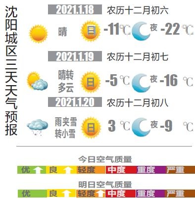 1月份天气预报图片