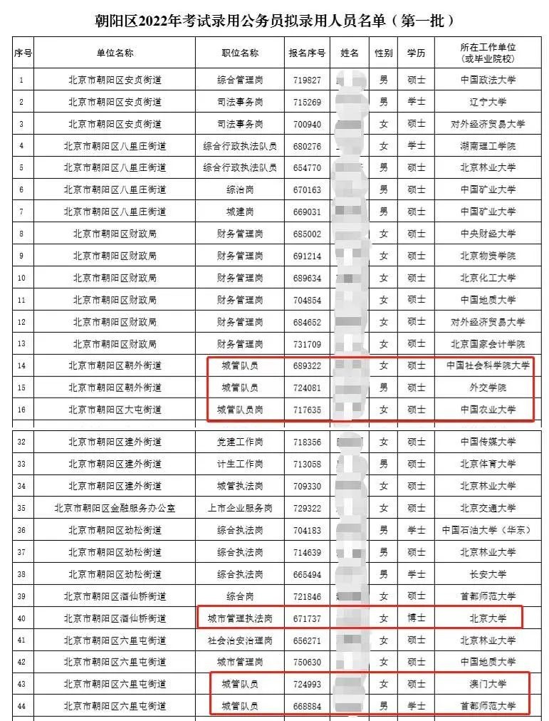 高学历人才"屈就"基层岗位,媒体:每个人都有选择的权利