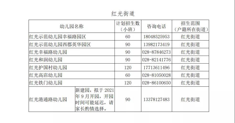 郫都区幼儿园一览表图片