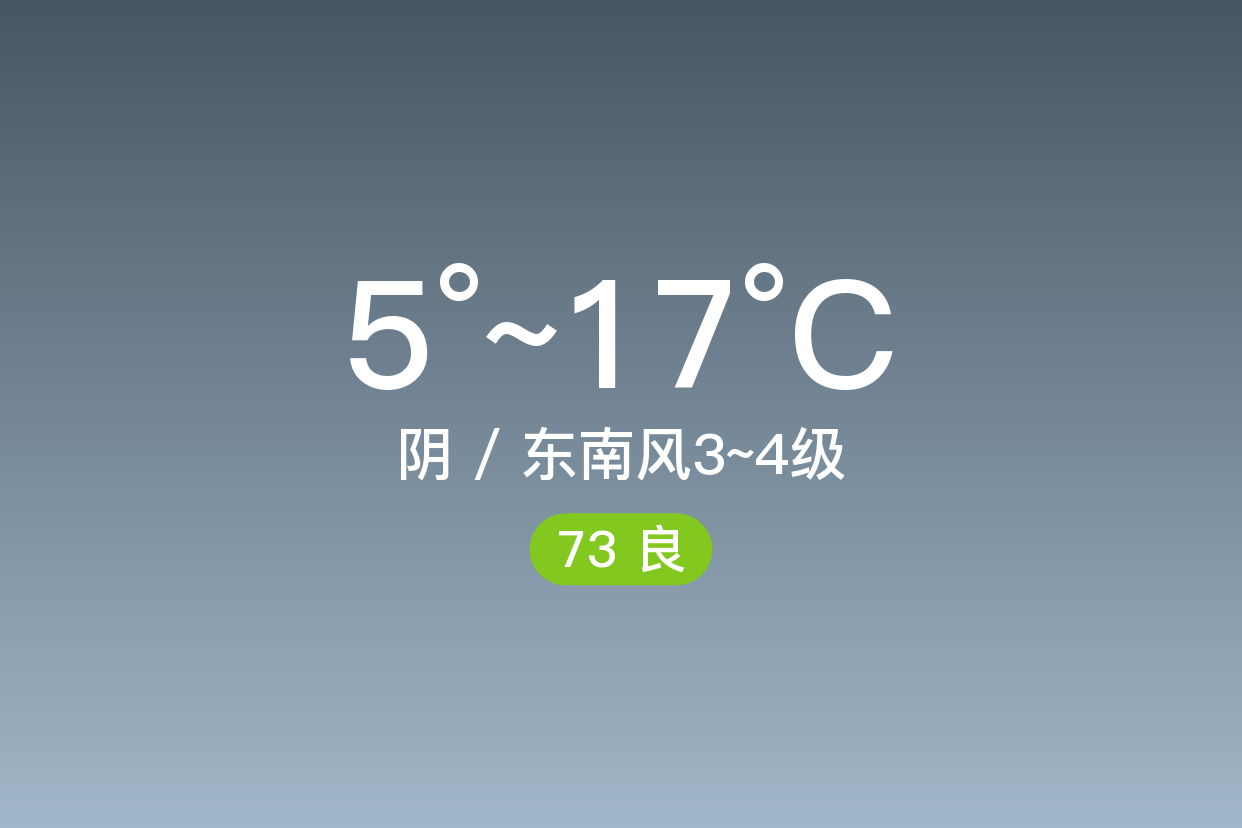 「承德鹰手营子矿」4/3,阴,5~17℃,东南风3~4级,空气质量良