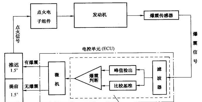 微机控制点火系统图片