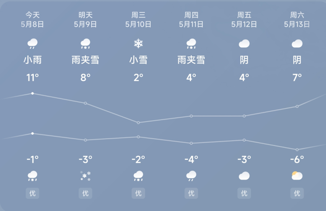 柏鄉縣一周天氣預報(柏鄉縣一周天氣預報7天)