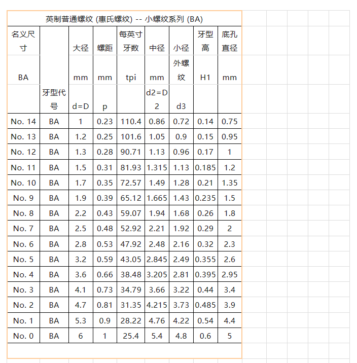 公制,英制,美製螺紋計算公式,附最新英制螺紋對照表