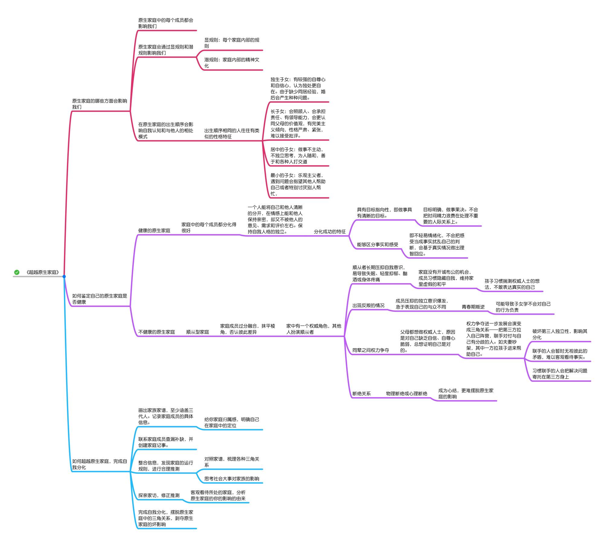 每天5分钟,读完一本书——《超越原生家庭》