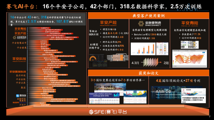 平安首席医疗科学家谢国彤:两大基础平台与四大算法领域,详解金融巨头