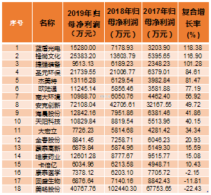 创业板注册制基金公司（创业板注册制基金公司有多少家） 创业板注册制基金公司（创业板注册制基金公司有多少家）《创业板注册制基金有哪些》 基金动态