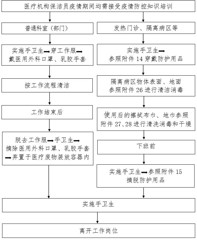 新冠肺炎流调流程图图片