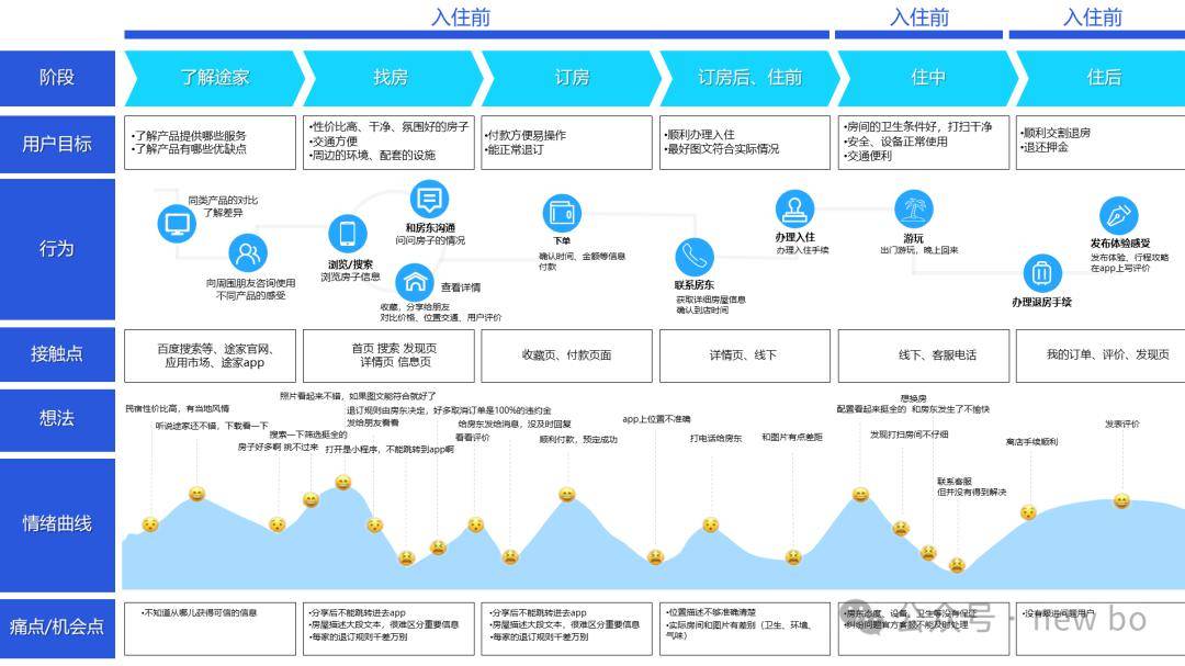 高翔的投资式爱情是人间清醒,还是顶级pua?