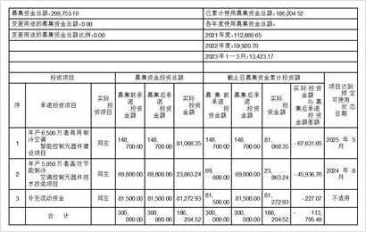浙江三花智能控制股份有限公司关于境外发行全球存托凭证新增境内基础
