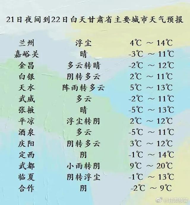 甘肃敦煌天气图片