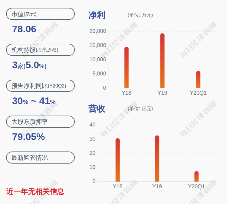 晨光生物:股東盧慶國解除質押929萬股