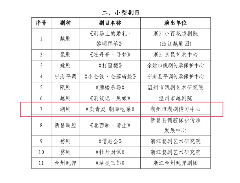 湖剧《卖青炭·朝奉吃菜》入选浙江省经典保留剧目