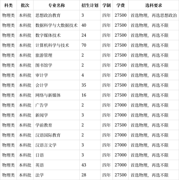 辽师海华学院单招图片