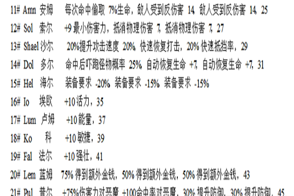 暗黑2符文合成图片