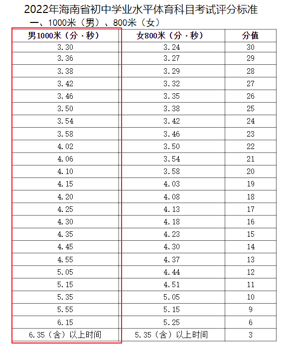 一千米等于多少公里图片