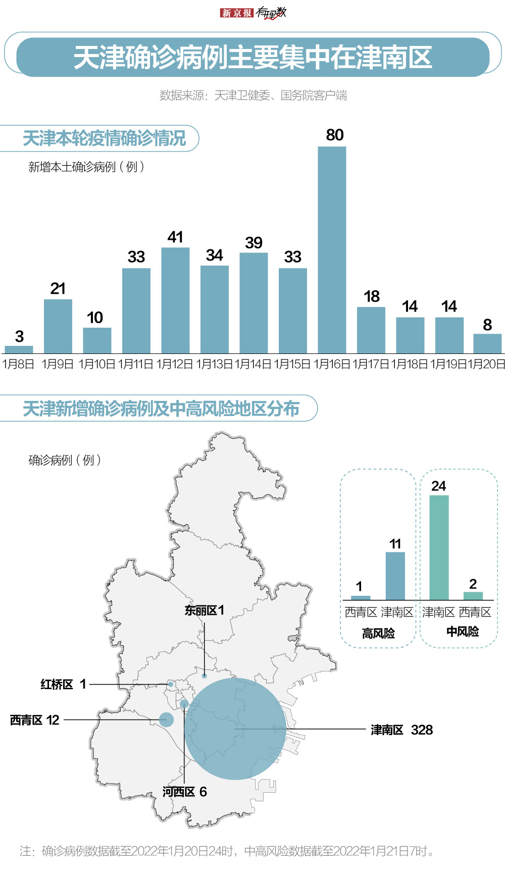 天津疫情地图分布图图片