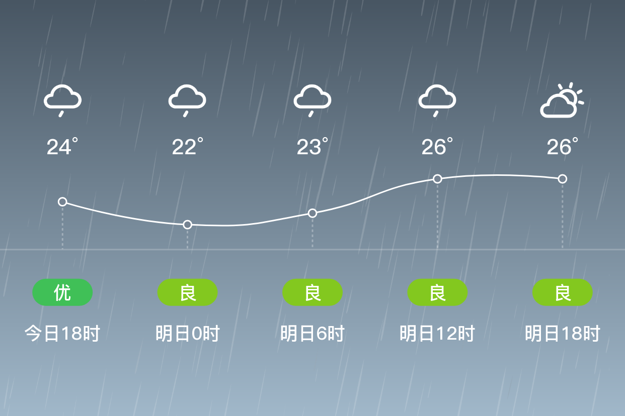 舟山天气微博今日情况