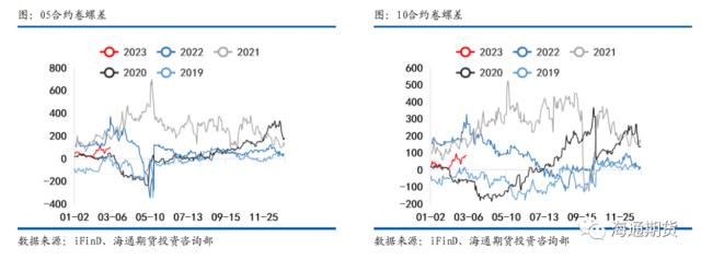 【黑色金属系列——钢材周报】供需继续恢复，钢价振荡偏强