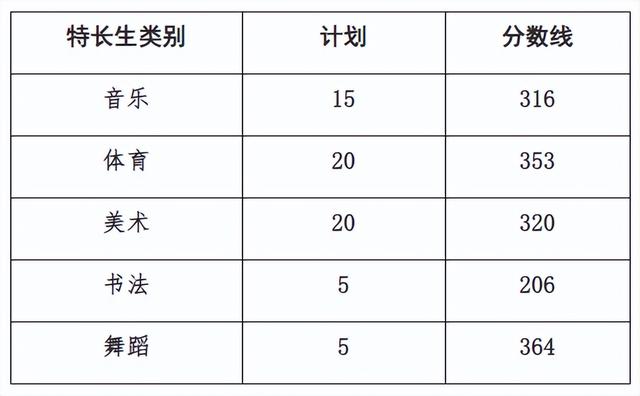 持续更新!济宁多地公布高中录取分数线!