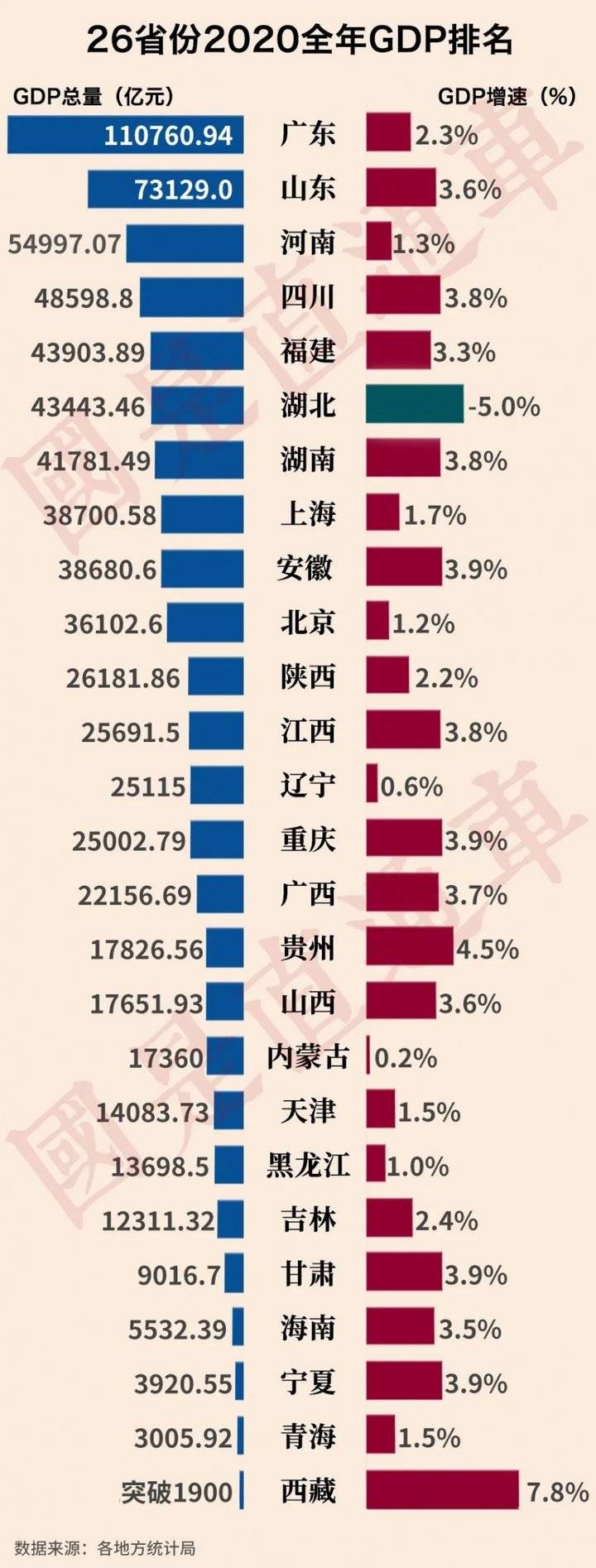 中国gdp构成比例图2020图片