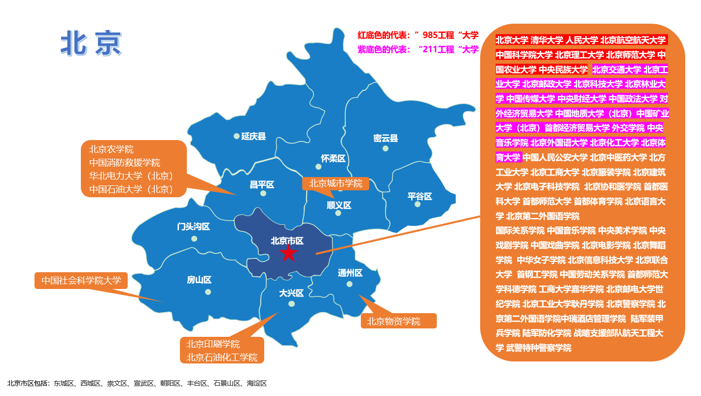 北京市所有大学分布图图片