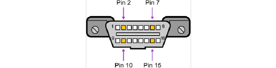 汽车obd接口针脚定义图图片