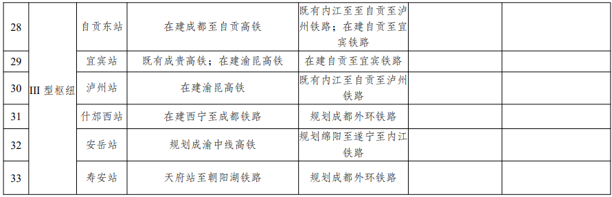 成渝地區(qū)雙城經(jīng)濟(jì)圈多層次軌道交通規(guī)劃