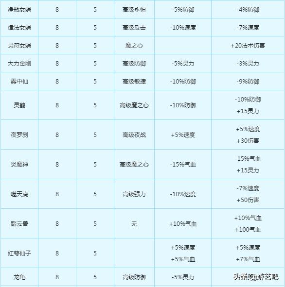 梦幻西游五级卡片图片