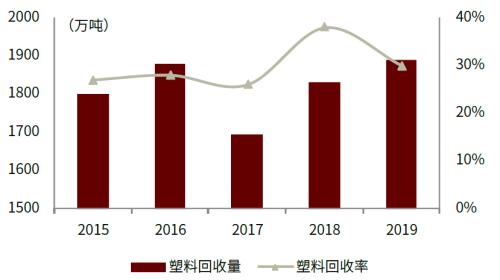 中金：碳中和大势所趋，资源化风劲泉涌