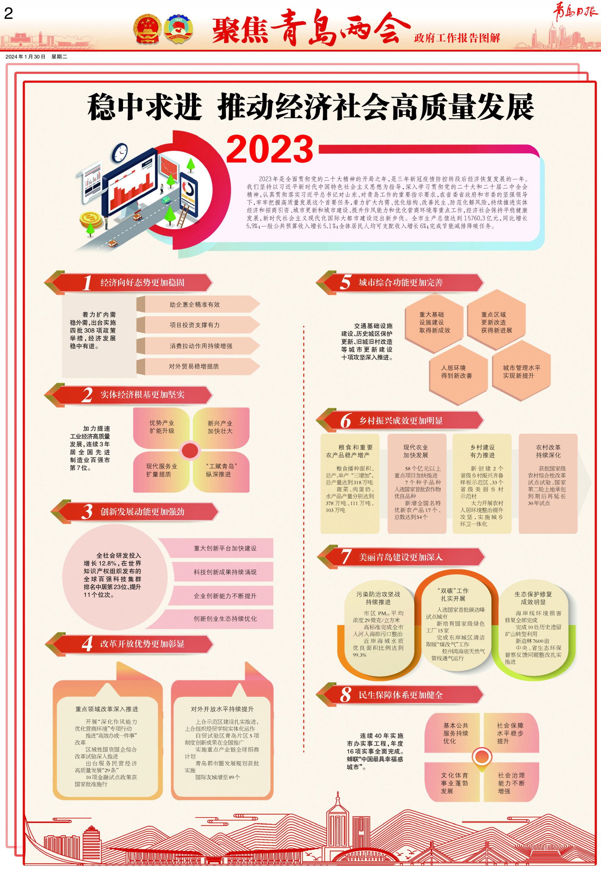 一图看懂政府工作报告图片