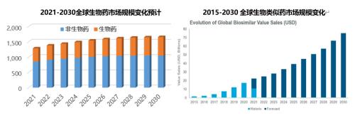 星条旗下的宝藏：美国生物类似药市场2021-2022概览