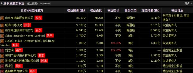 威海銀行連續62個交易日0成交,6萬元就能拉起19%漲幅