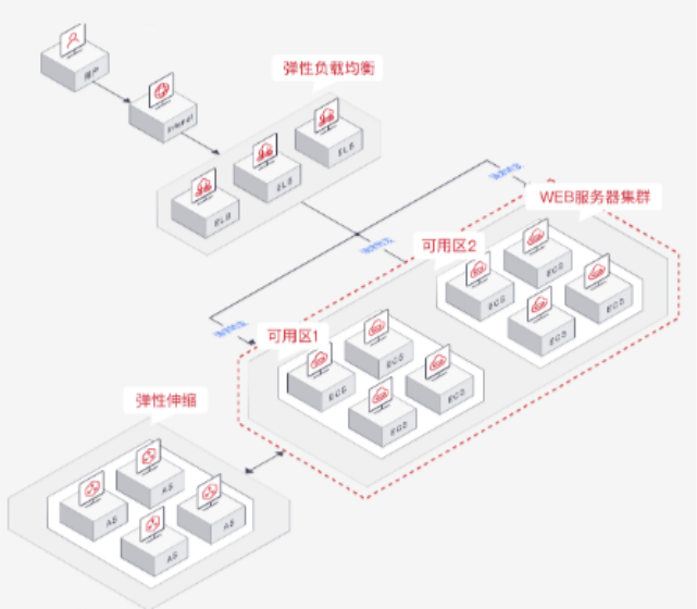 上云用数赋智,天翼云弹性云主机带领企业跑出转型加速度