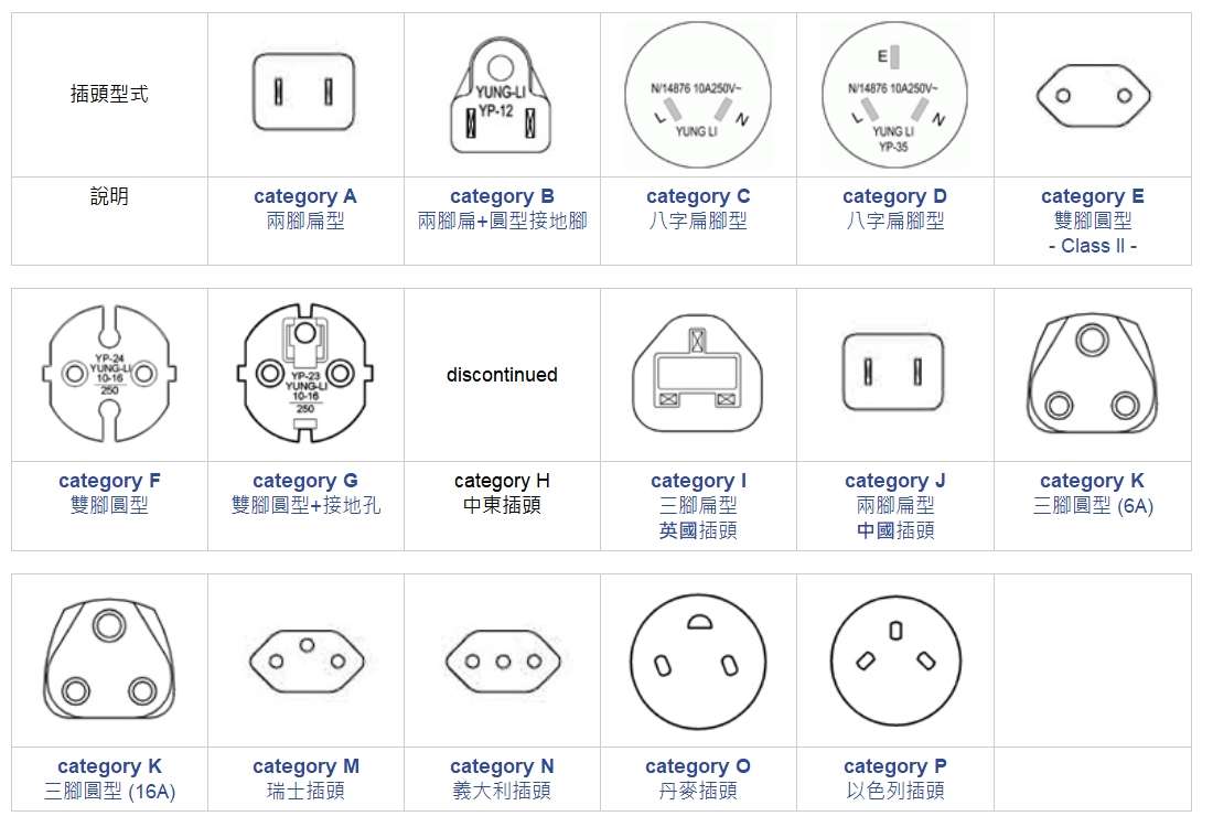 印尼插头标准图片