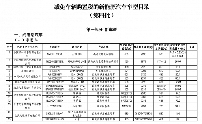 第四批《减免车辆购置税的新能源汽车车型目录》发布,小米su7在列