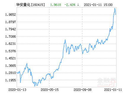 交银启汇混合(009618)图片