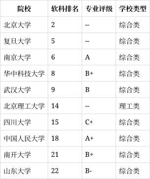 社会工作专业怎么样?就业前景好不好?