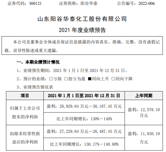 阳谷华泰2021年预计净利2.89亿-3.